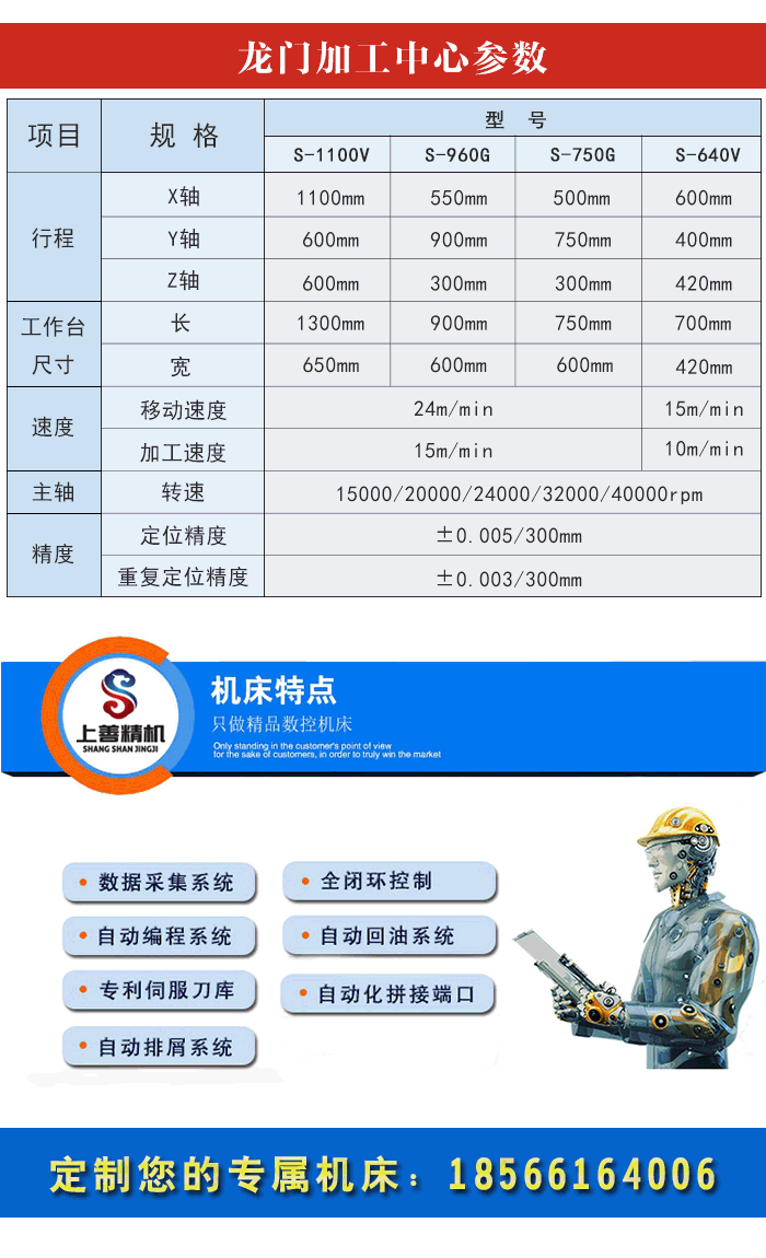 龍門式五面體加工中心