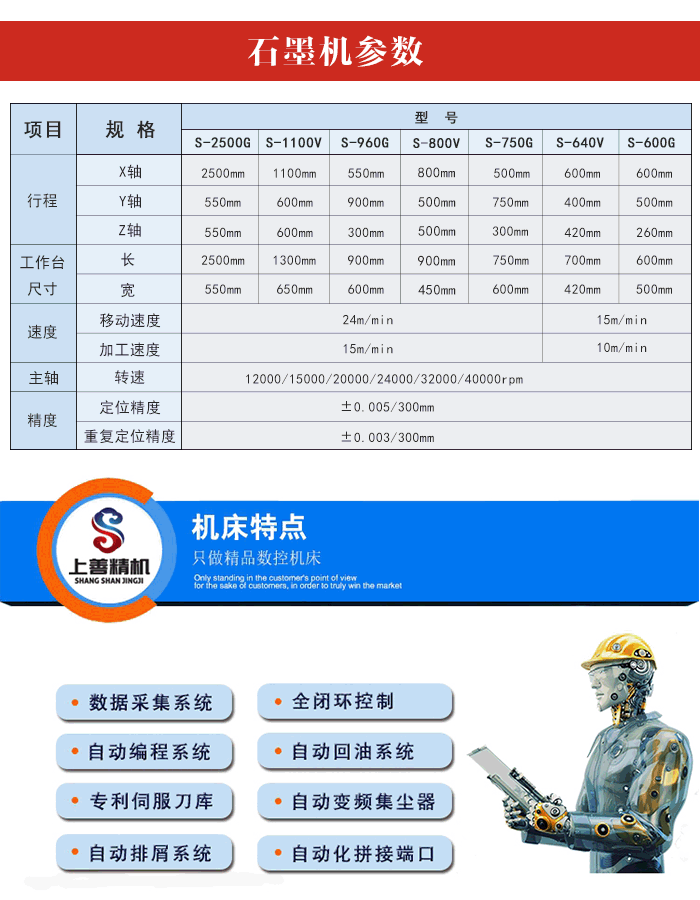 石墨專用機圖片