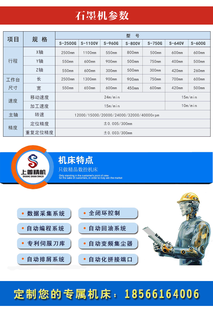 石墨加工中心技術(shù)特點(diǎn)